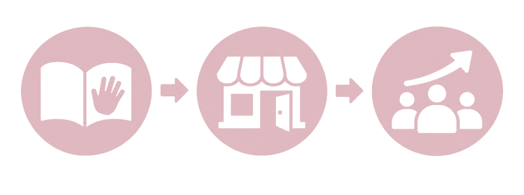 受講、開業、集客のイメージ図