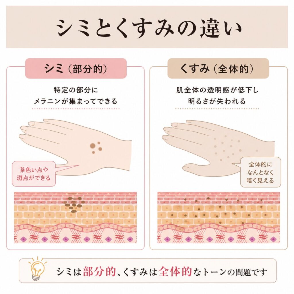 同じく 点々