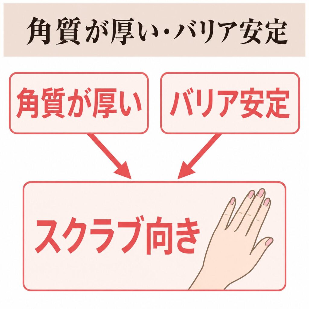 手にスクラブが向いている人の条件の図