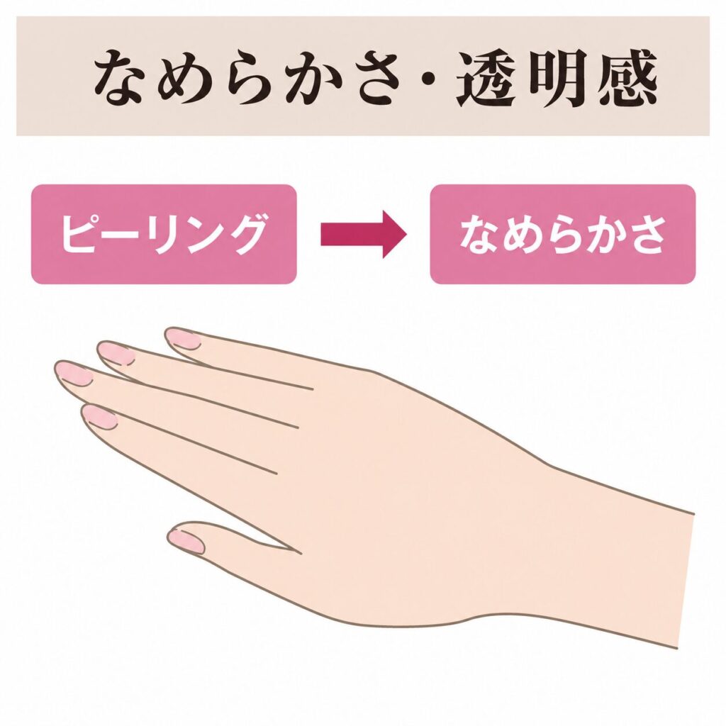 手のピーリングで期待できる効果の図