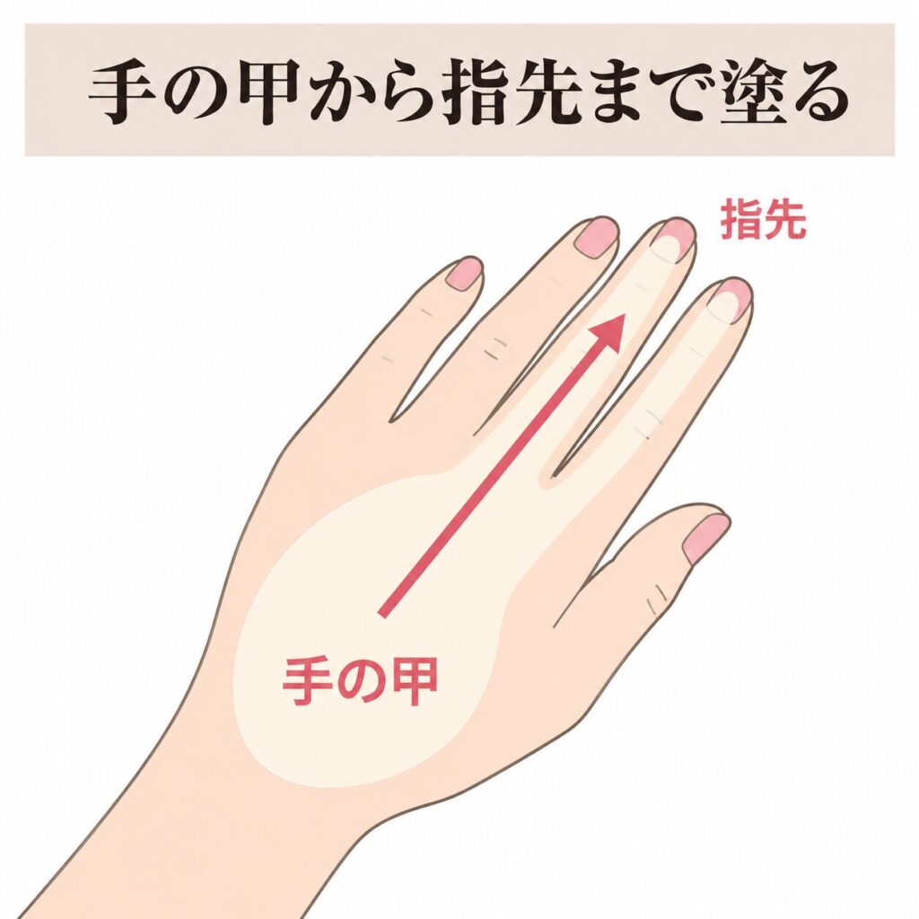 手の甲から指先まで日焼け止めを塗る図