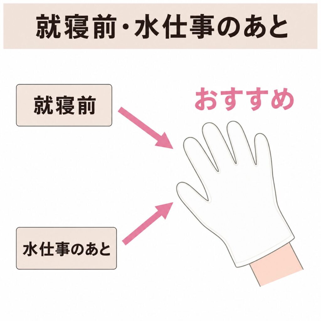 ハンドマスク・パックの正しい使い方の図