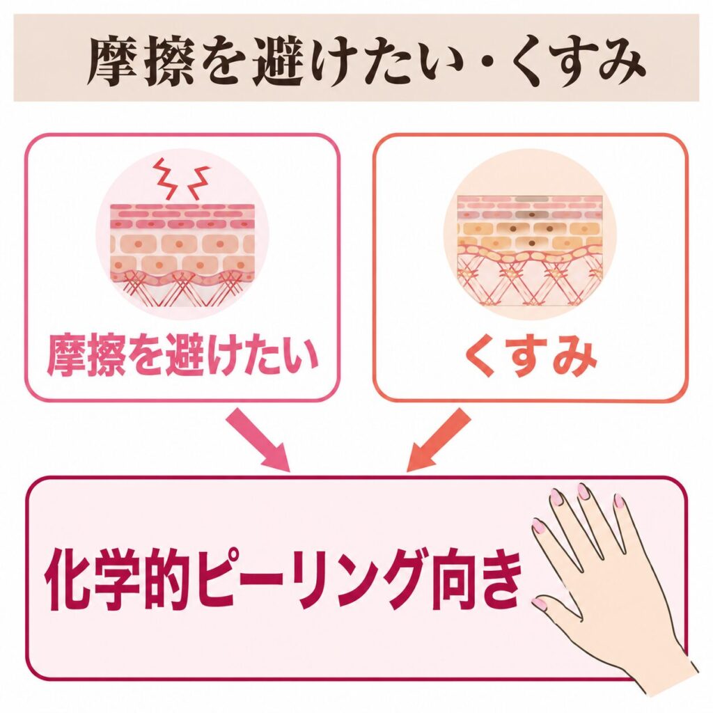 手に化学的ピーリングが向いている人の条件の図