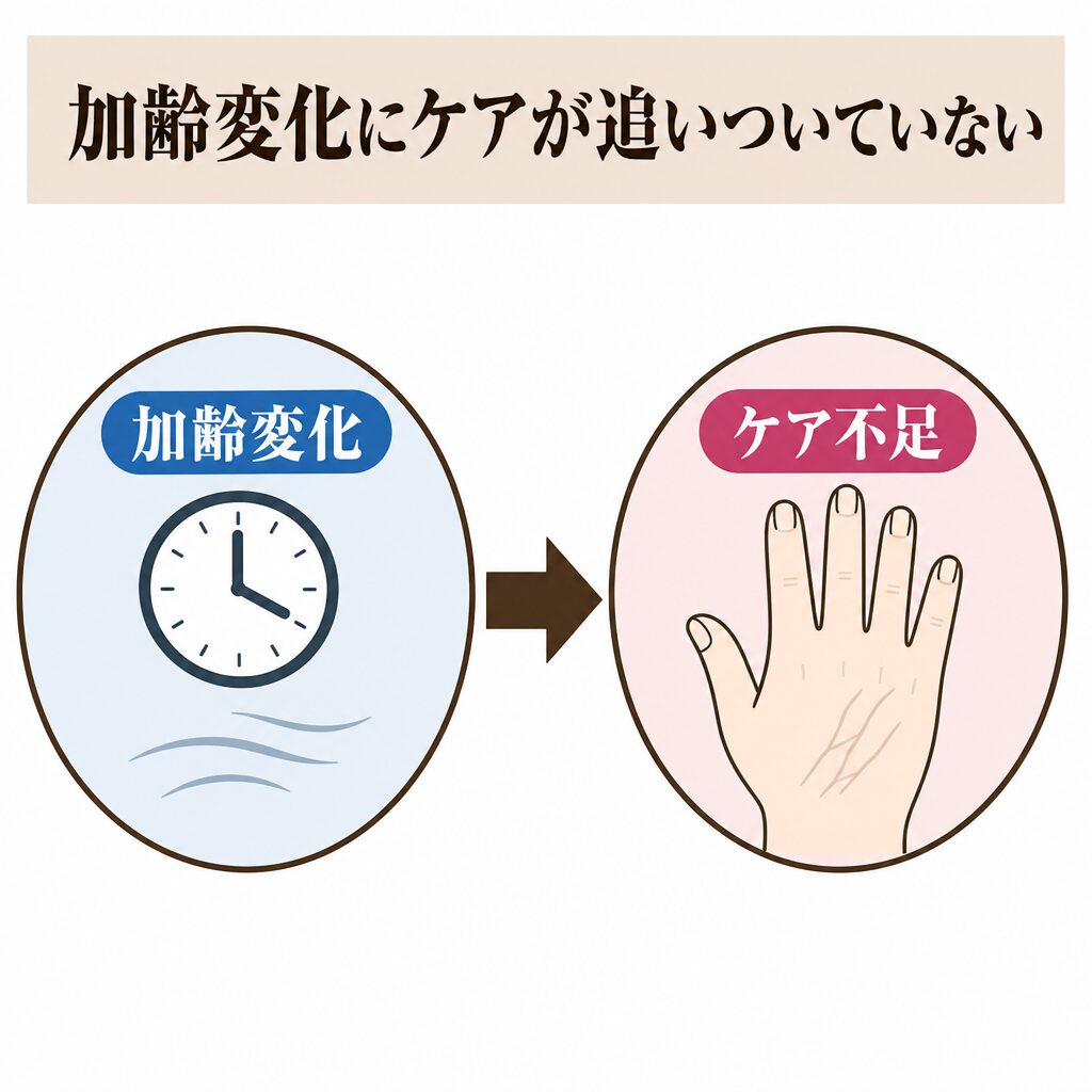 加齢変化にケアが追いついていない図