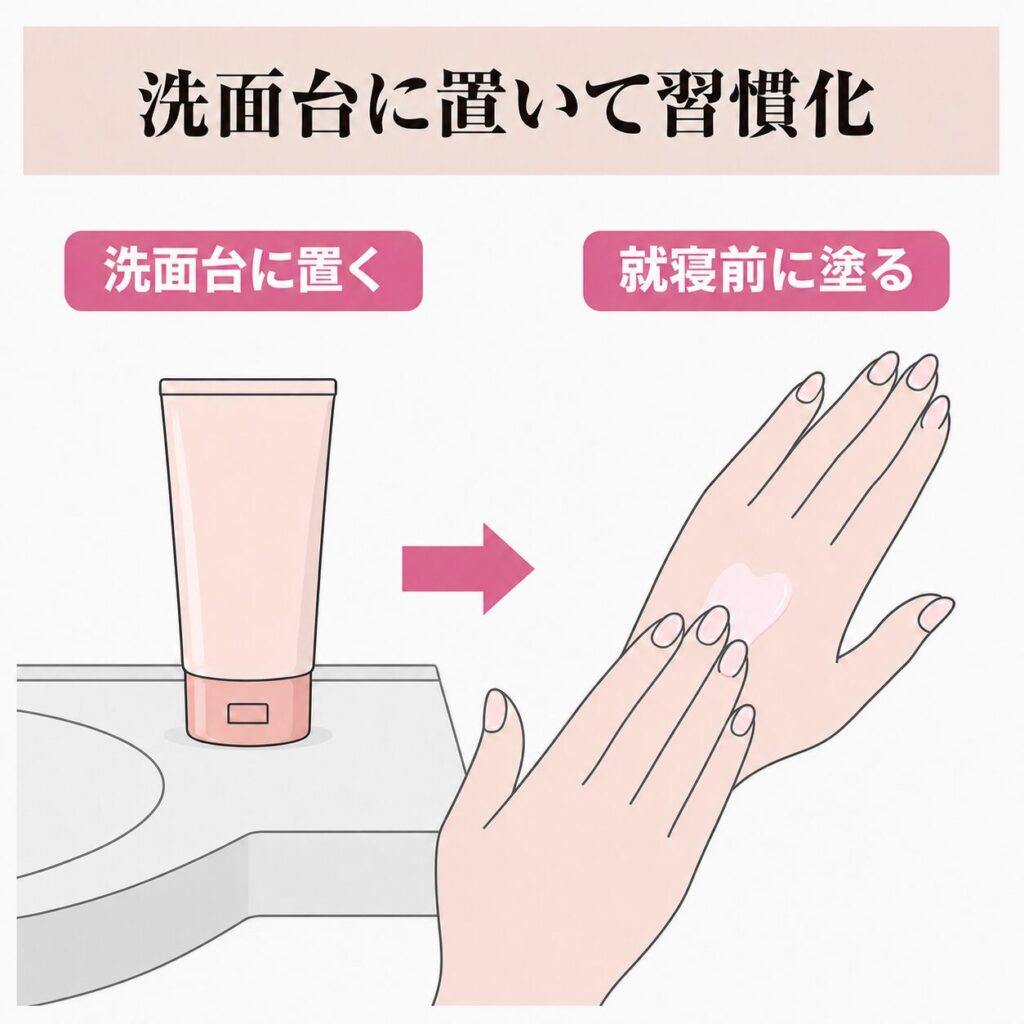 就寝前ケアを続けるコツの図