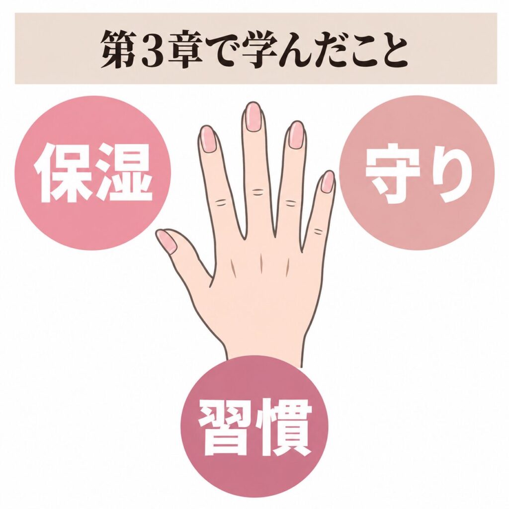 ホームケア編で学んだことの全体図