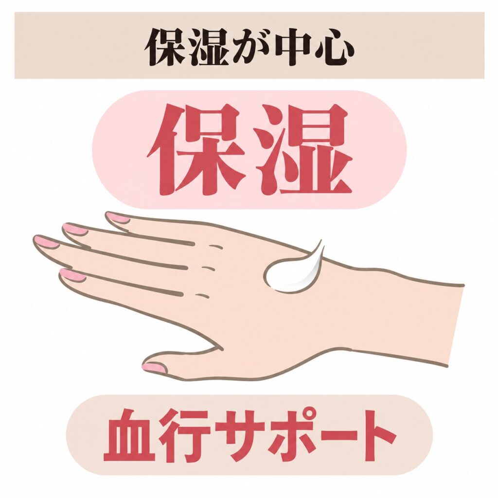 ヘパリン類似物質の中心は保湿であることを示す図