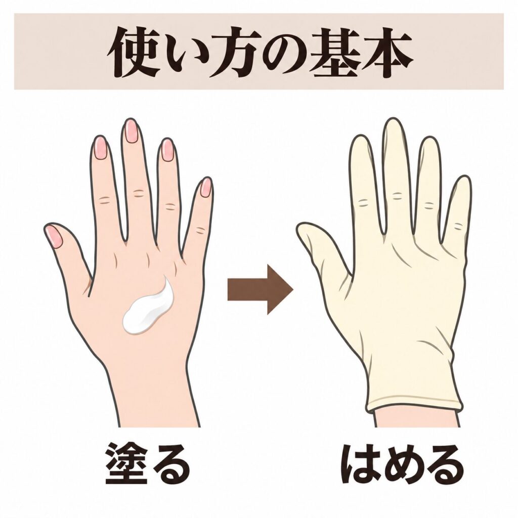 「塗る」→「はめる」の2ステップ。