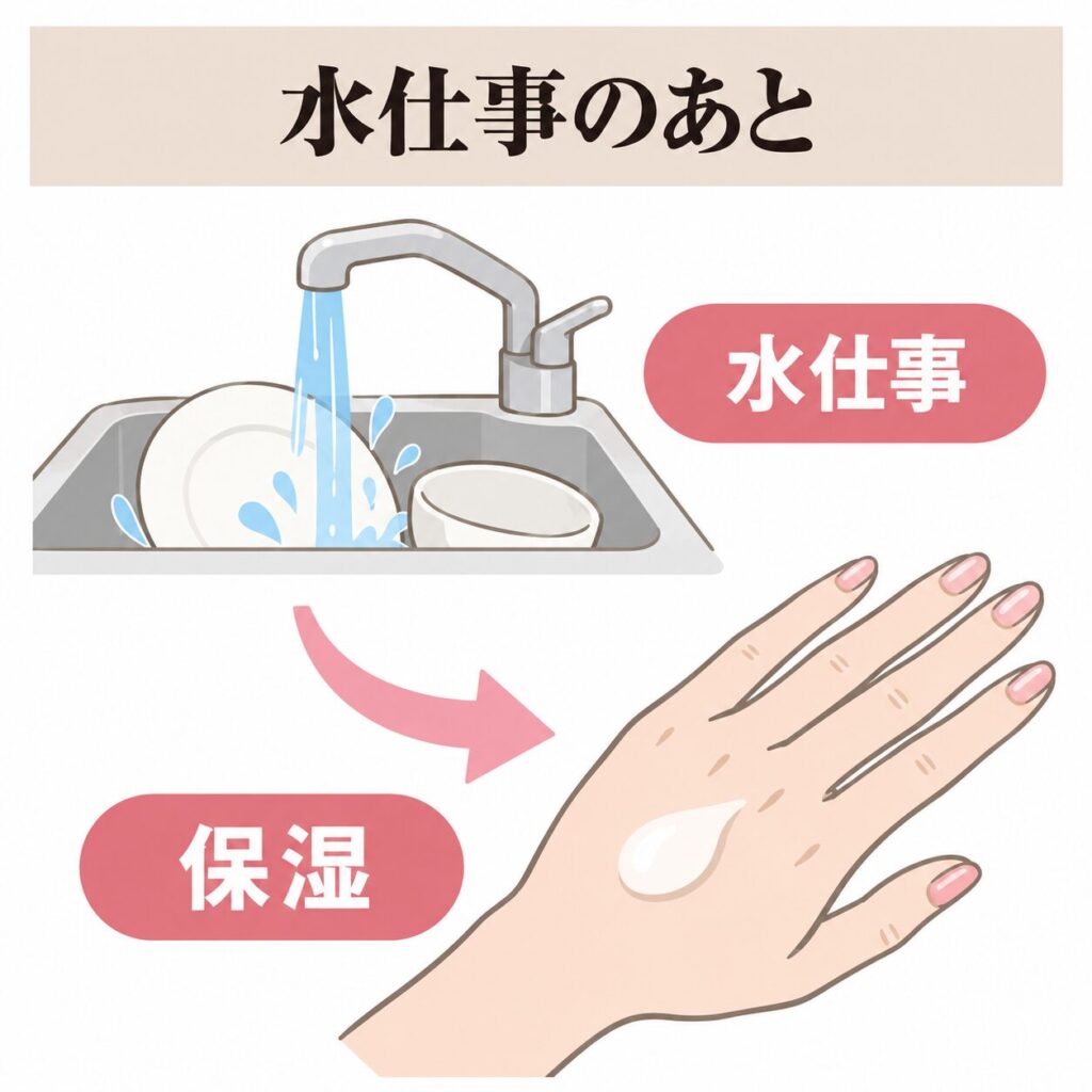 水仕事のあとにヘパリン類似物質の保湿を使う流れの図