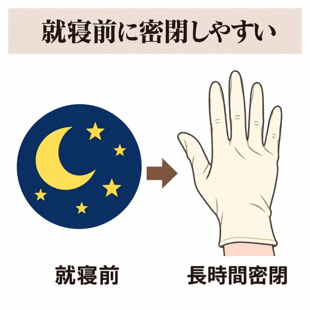 「就寝前」→「長時間密閉」の2ステップ。