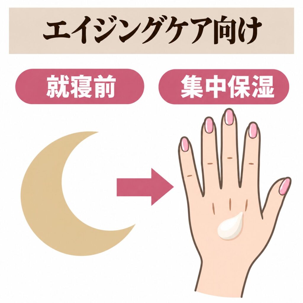 エイジングケアを意識するときのハンドクリームの選び方の図