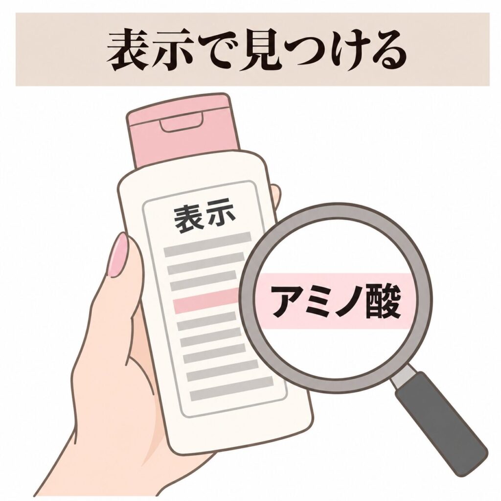 成分表示からアミノ酸を見つける図