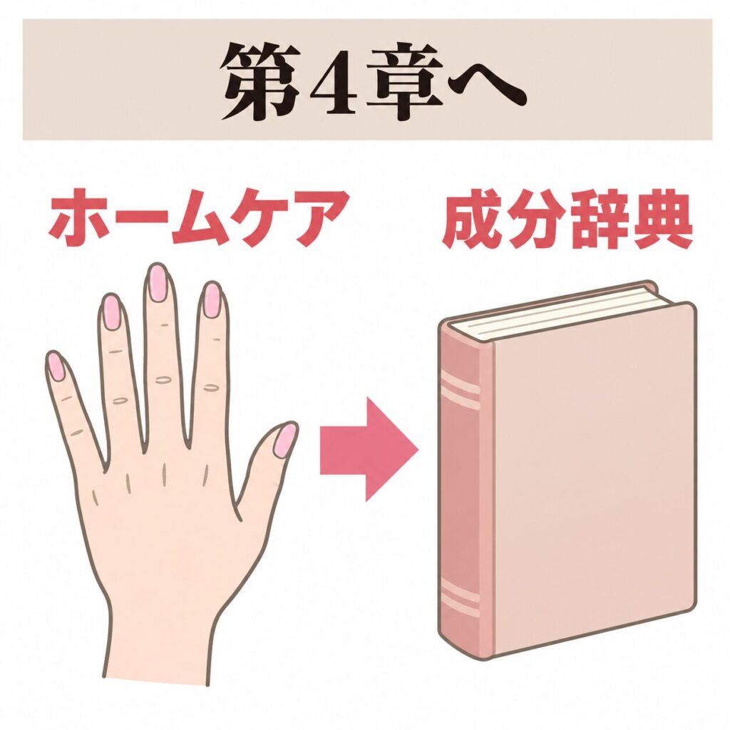 第4章美容成分辞典へつなぐ準備の図